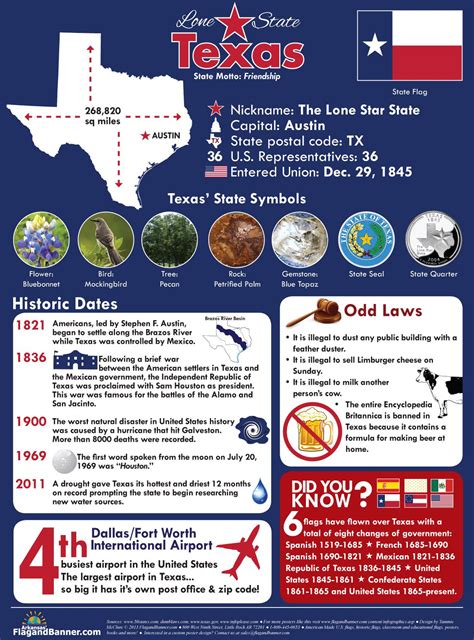 Texas The Lone Star State Visually Texas Texas History Lone Star