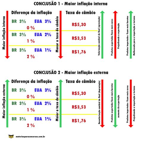 taxas de câmbio nominais e reais matérias para concursos