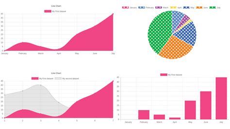 Use Chart Js To Turn Data Into Interactive Diagrams Thefastcode
