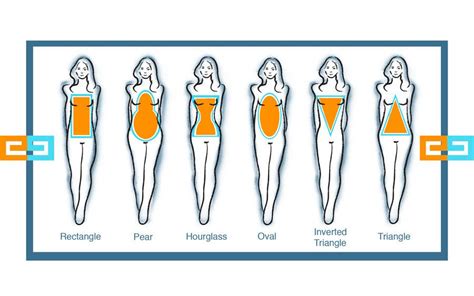 Perceptions surrounding beauty and body types not only vary by culture. Illustration Design for female body shapes/ types | Freelancer