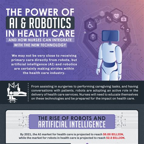 The Power Of Ai Robotics In Health Care And How Nurses Can Integrate With The New Technology