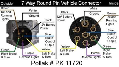 7 Pin Wiring Diagram For Trailer Socket How To Wire The Pollak 7 Pole