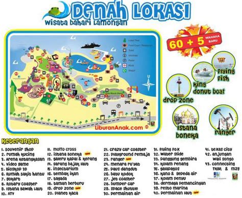 Sunan drajat yang memiliki nama asli raden qosyim atau raden syarifudin dimakamkan di desa drajat, kecamatan paciran Harga Tiket Masuk Wisata Bahari Lamongan (WBL) 2017