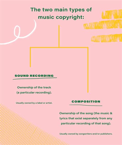 Music Copyright Guide For Indie Musicians Diy Musician