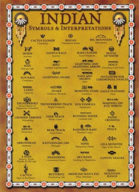 I am hoping that this card of indian symbols can help me to translate the messages left from my. 9 best symbols images on Pinterest | Native american ...