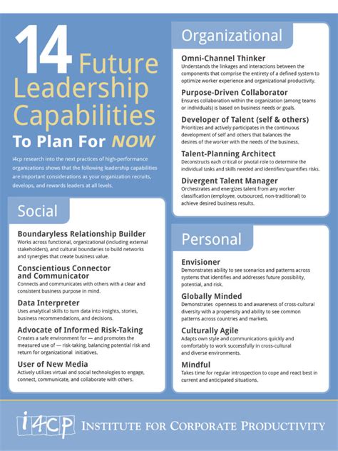 Because the price is what matters more than anything else. 14 Leadership Skills Needed to Compete in Today's Job ...