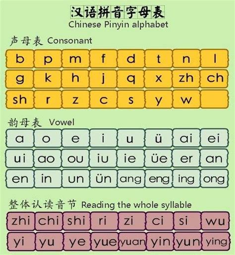 Learn chinese alphabet | mandarin pinyin pronunciation guide. Mandarin Chinese: Mandarin Chinese ---Lesson 1 (Introduction)