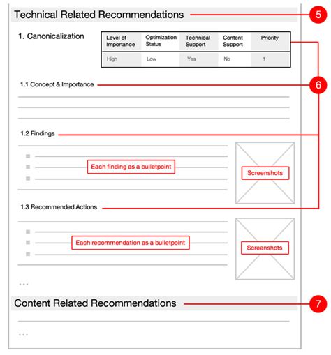 Seo Audit Report And Schedule Templates Make Actionable Recommendations