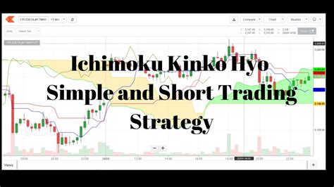 The essential guide to ichimoku kinko hyo technic. Ichimoku Kinko Hyo - Simple Trading Strategy on Zerodha ...