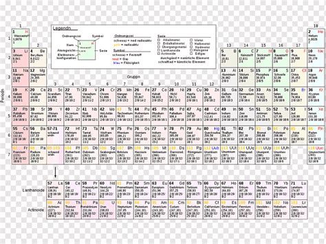 주기율표 화학 원소 화학 원자 번호 질량 번호 바 테이블 화학 원소 텍스트 기타 png PNGWing
