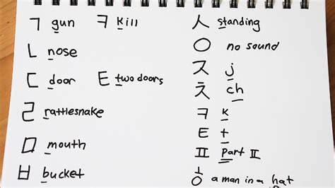 learn hangul 한글 korean alphabet in 30 minutes learn hangul korean words learning learn