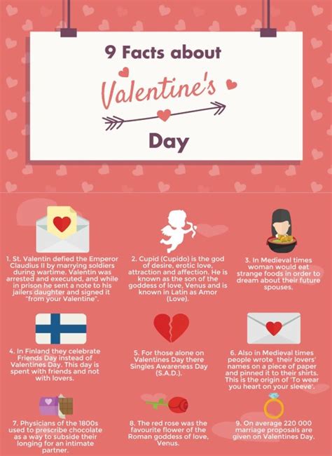 Facts About Valentines Day Soweto Urban