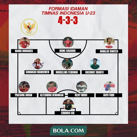 Prediksi Starting Xi Timnas Indonesia Di Piala Aff U 23 2022 Ada Ronaldo Dan Merselino