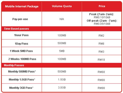 Unlimited internet up to 6mbps for despite a 50gb monthly data limit on its so called truly unlimited internet plans, we still think its reasonable to mention hotlink in this article since. Hotlink revises mobile internet packages with 5MB weekly ...