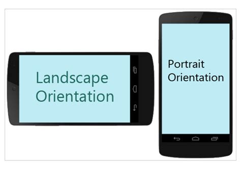 Smartphone Videos In Portrait Mode Vs Landscape Mode