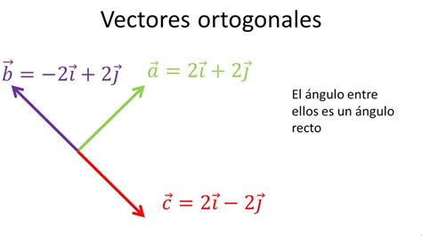 Vectores Mind Map