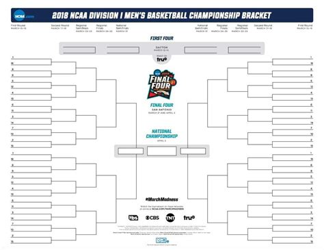 Blank March Madness Bracket Template Owain Paine
