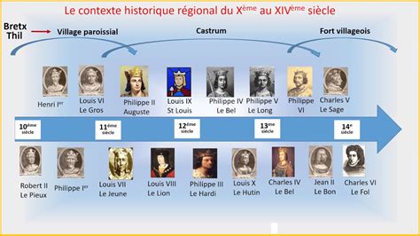 Histoire De France Chronologie Des Rois Aperçu Historique