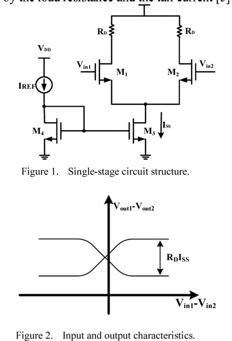 Figure 1 From Design Of A Cml Driver Circuit In 28 Nm Cmos Process