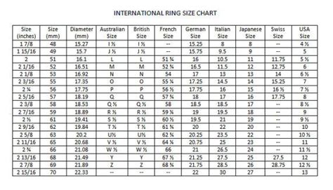 Ring Size Chart Cm Craft Equip Charts Books Info