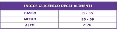 Indice Glicemico Vs Carico Glicemico Be Harmonious