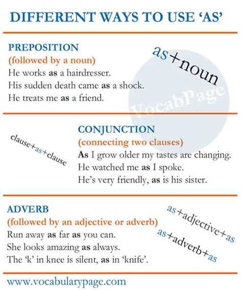 Different Ways To Use As Vocabulary Home