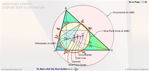 Circulo De Los Nueve Puntos Recta De Euler Ilustracion Interactiva