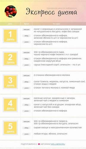 Апельсиновая диета, преимущества, недостатки и противопоказания. Отзывы Картинка - Апельсиновая диета, преимущества, недостатки и противопоказания. Отзывы
