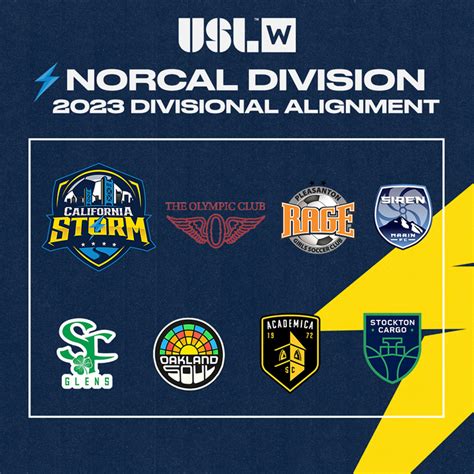Usl W League Unveils The 2023 Divisional Alignment