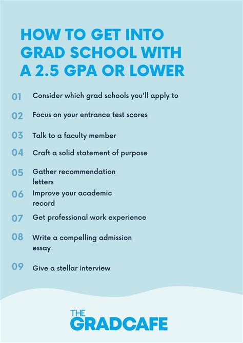 How To Get Into Grad School With A Low Gpa Complete Guide
