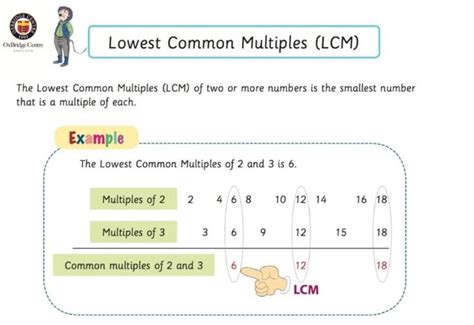Maths Topic Of The Day Lowest Common Multiples 11plus Common