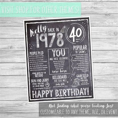 40th Birthday Chalkboard Custom Digital Download Birthday Chalkboard