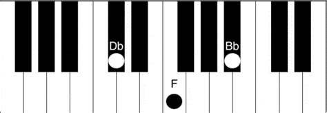 Bbm Chord Piano How To Play The B Flat Minor Chord Piano Chord