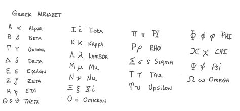 Greek Alphabet Greek Alphabet Math Equations Omicron