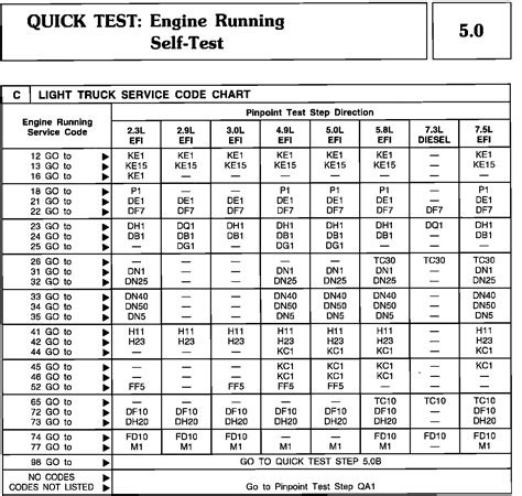 Manufacturer Code Charts — 1989 Ford Truck F 350 4wd Pickup V8 73l Dsl
