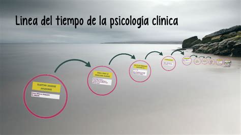 Linea Del Tiempo De La Psicología Clínica By Gustavo Nieto Hernandez