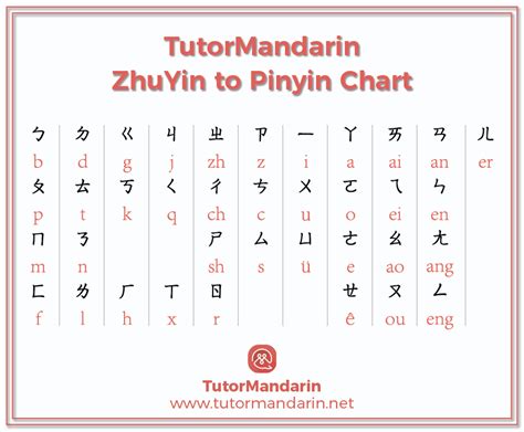Chinese Pinyin Table Pdf
