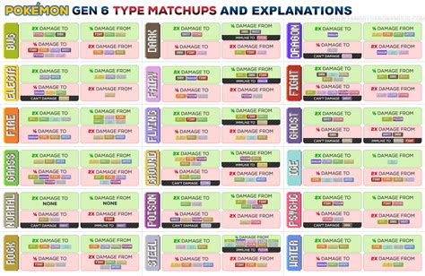 Pokemon Type Chart Violet And Scarlet