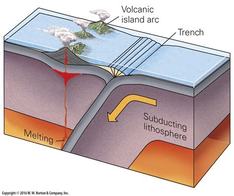 Plate Tectonics Plate Tectonics Plate Tectonic Theory Seafloor