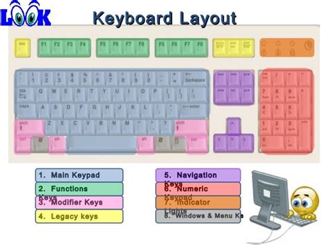 Parts Of Keyboard And Proper Handling