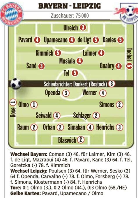 上海龙凤419 上海后花园论坛 上海419论坛 阿拉爱上海 Powered By The Photo Newspaper Rated Bayern Players This Time