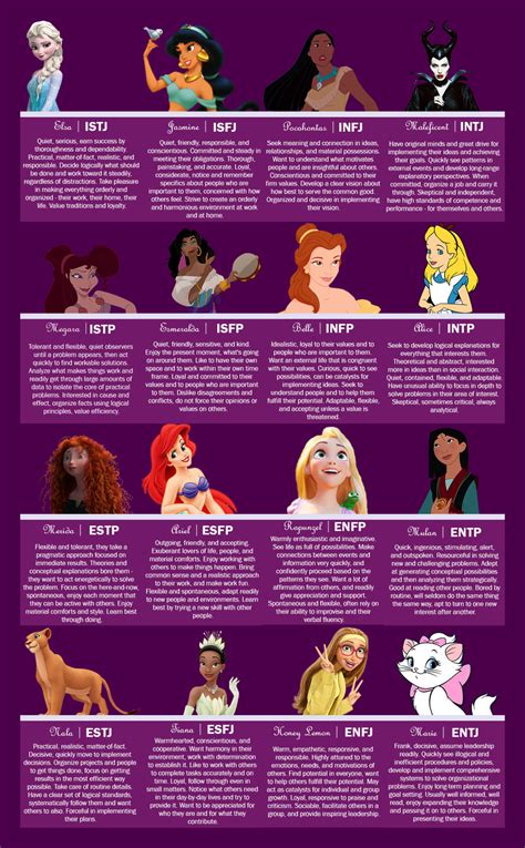 New Disney Women Chart After Removing Anna And Replacing Her With Jane