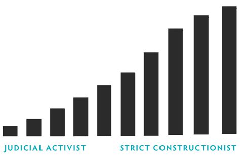 Judge Voter Guide | Your judicial recommendations for California county