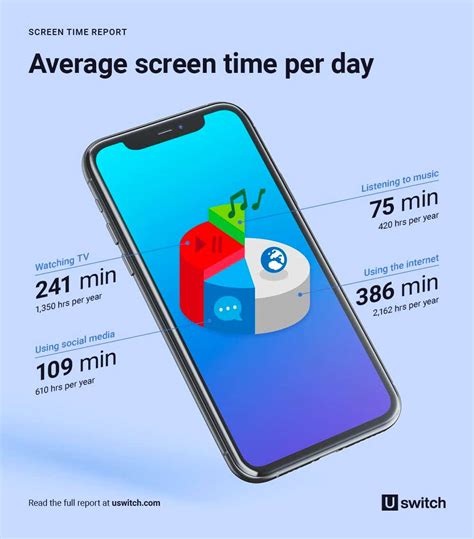 How Much Of Your Time Is Screen Time