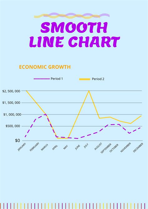 Quarterly Revenue Trends Line Chart Illustrator Pdf