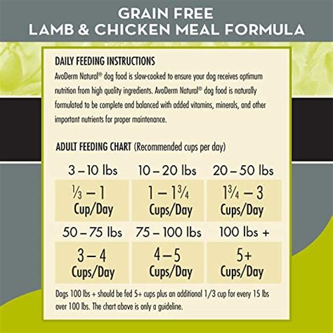 Avoderm Natural Advanced Senior Health Dry Dog Food Grain Free Lamb