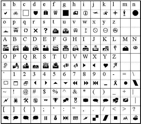 Webdings Mind Blown Dingbat Fonts Print Fonts