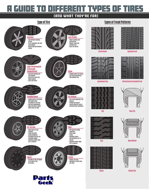 A Guide To Different Types Of Tires And What Theyre For Rinfographics