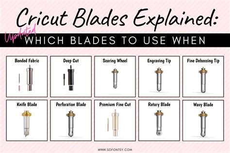 Cricut Blades Explained Which Blade To Use When So Fontsy
