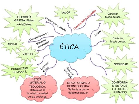 Ética Criterios Y Sus Paradigmas